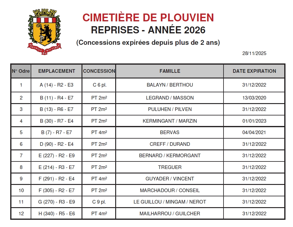 Reprises de concessions échues